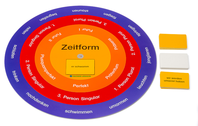 Der Zeitformenkreis 7 webg 353