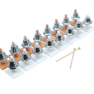 Glockensatz