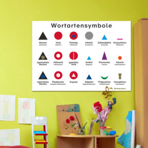 Lernplakat Montessori Wortartensymbole (DOWNLOAD)