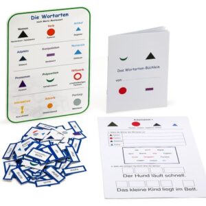 Die Wortarten - Lernmaterial Deutsch