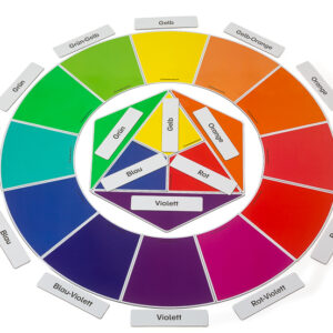 Magnetischer Farbkreis
