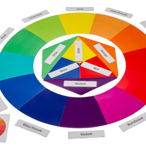 Großer Farbkreis - Farblehre sowie Benennung und Differenzierung von Farben