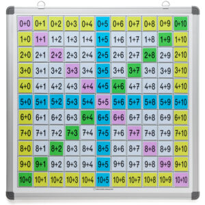 Magnetische Einspluseins-Tafel