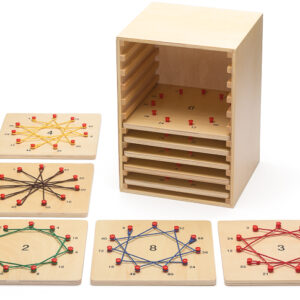 Zahlensterne für das Kleine Einmaleins