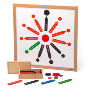 Satzstern - Sterntabelle mit Pfeilen und Kreisen